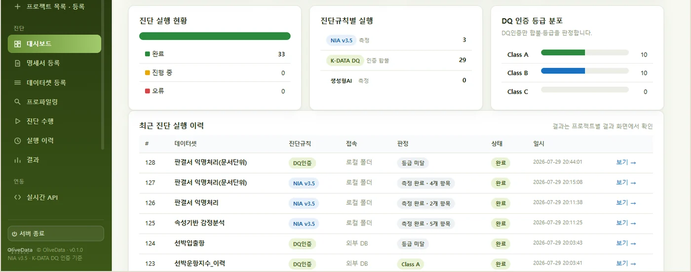 ReadyDQ Studio 진단 이력 화면. 데이터셋별 진단 실행 기록이 목록으로 표시돼 있고, 기준에 미달한 항목은 등급 미달로 표시돼 있다.